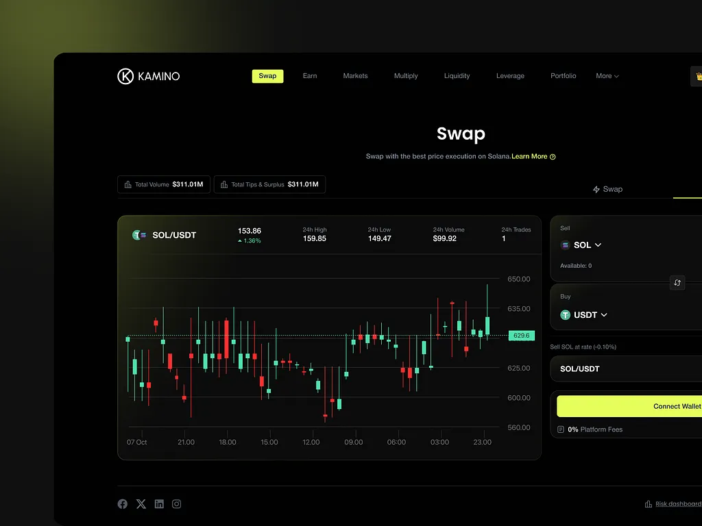 Card ➜ Crypto Conversion : Why More Platforms Are Doing It